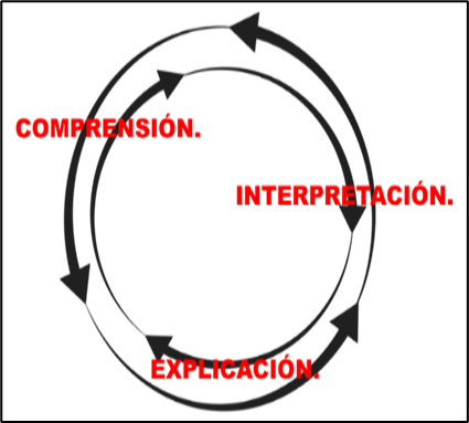 El arte de explicar la verdad